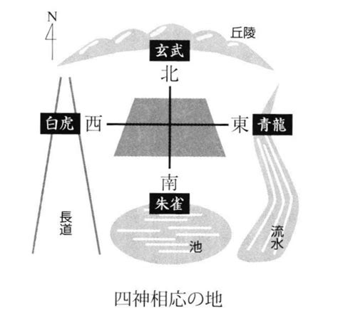 地形風水